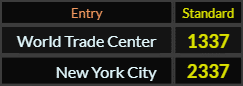 World Trade Center = 1337 and 2337