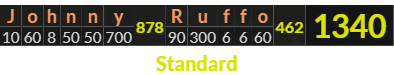 "Johnny Ruffo" = 1340 (Standard)