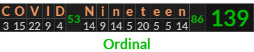 "COVID Nineteen" = 139 (Ordinal)