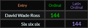 David Wade Ross and Six six six both = 144