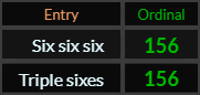 Six six six and Triple sixes both = 156 Ordinal