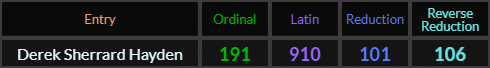Derek Sherrard Hayden = 191, 910, 101, and 106