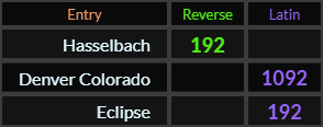 Hasselbach = 192 Reverse, Denver Colorado = 1092 Latin, Eclipse = 192 Latin