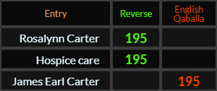 Rosalynn Carter and Hospice care both = 195 Reverse, James Earl Carter = 195 English Qaballa