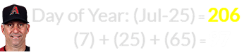 (7) + (25) + (65) = 97