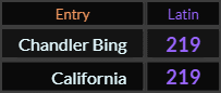 Chandler Bing and California both = 219 Latin