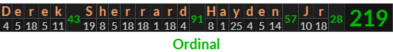 "Derek Sherrard Hayden Jr" = 219 (Ordinal)