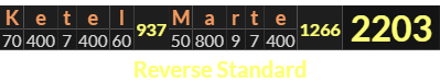 "Ketel Marte" = 2203 (Reverse Standard)