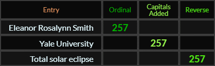 Eleanor Rosalynn Smith, Yale University, and Total solar eclipse all = 257