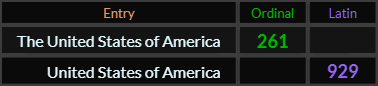 The United States of America = 261 and 929