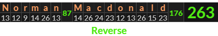 "Norman Macdonald" = 263 (Reverse)