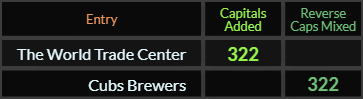 The World Trade Center and Cubs-Brewers both = 322