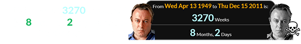 Hitchens was 3270 weeks old (or 8 months, 2 days after his birthday) when he died: