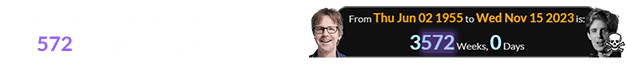 Dana Carvey was a span of exactly 3,572 weeks old when his son died: