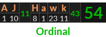 "AJ Hawk" = 54 (Ordinal)