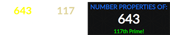 643 is the 117th Prime number: