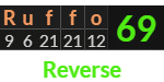 "Ruffo" = 69 (Reverse)