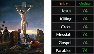Jesus, Killing, Cross, Messiah, Gospel, and Parables all = 74 Ordinal