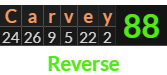 "Carvey" = 88 (Reverse)