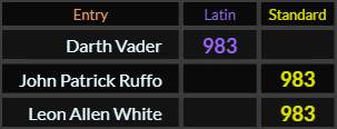 Darth Vader, John Patrick Ruffo, and Leon Allen White all = 983