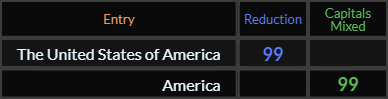 The United States of America and America both = 99