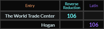 The World Trade Center and Hogan both = 106