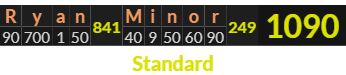 "Ryan Minor" = 1090 (Standard)