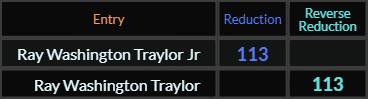 Ray Washington Traylor Jr and Ray Washington Traylor both = 113