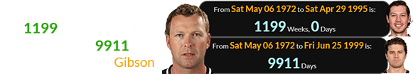 Martin Brodeur is exactly 1199 weeks older than Jarry and 9911 days older than Gibson: