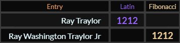Ray Traylor = 1212 Latin and Ray Washington Traylor Jr = Reverse Sumerian