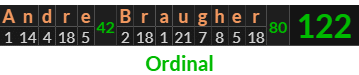 "Andre Braugher" = 122 (Ordinal)