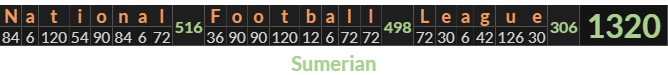 "National Football League" = 1320 (Sumerian)