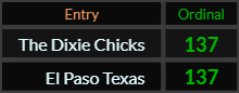 The Dixie Chicks and El Paso Texas both = 137 Ordinal