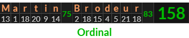 "Martin Brodeur" = 158 (Ordinal)
