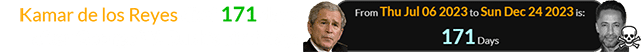 Kamar de los Reyes died 171 days after George W. Bush’s birthday: