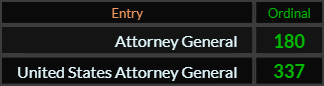 In Ordinal, Attorney General = 180 and United States Attorney General = 337