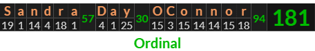 "Sandra Day OConnor" = 181 (Ordinal)