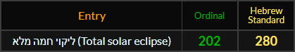 Total solar eclipse = 202 Ordinal and 280 Hebrew
