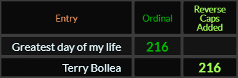 Greatest day of my life = 216 Ordinal, "Terry Bollea" = 216 (Reverse Caps Added)