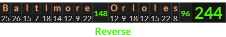 "Baltimore Orioles" = 244 (Reverse)