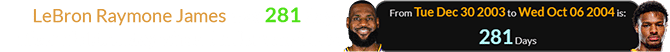 LeBron Raymone James was 281 days after his birthday when Junior was born:
