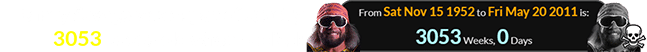 Randy Savage was a span of exactly 3053 weeks old when he died: