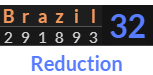 "Brazil" = 32 (Reduction)