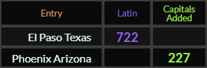 "El Paso Texas" = 722 (Latin) and "Phoenix Arizona" = 227 (Capitals Added)