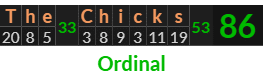 "The Chicks" = 86 (Ordinal)