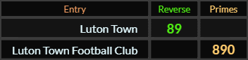Luton Town = 89 and Luton Town Football Club = 890 Primes