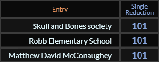 In Single Reduction, Skull and Bones society, Robb Elementary School, and Matthew David McConaughey all = 101