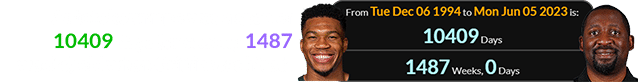 Antetokounmpo was a span of 10409 days (or exactly 1487 weeks) old when Griffin was hired:
