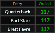 Quarterback, Bart Starr, and Brett Favre all = 117 Ordinal
