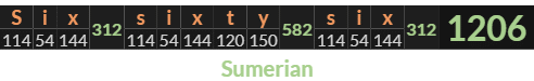 "Six sixty six" = 1206 (Sumerian)